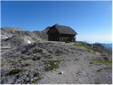 End of road on Pokljuka - Begunjski vrh